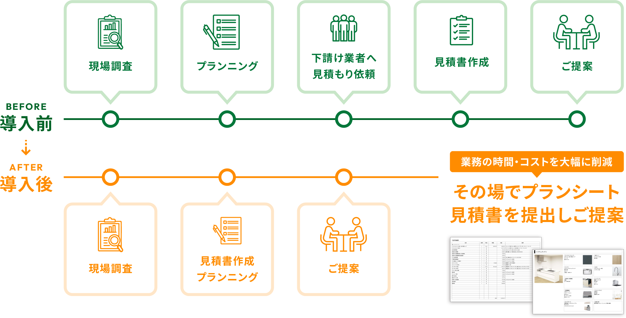 導入前と導入後の違い