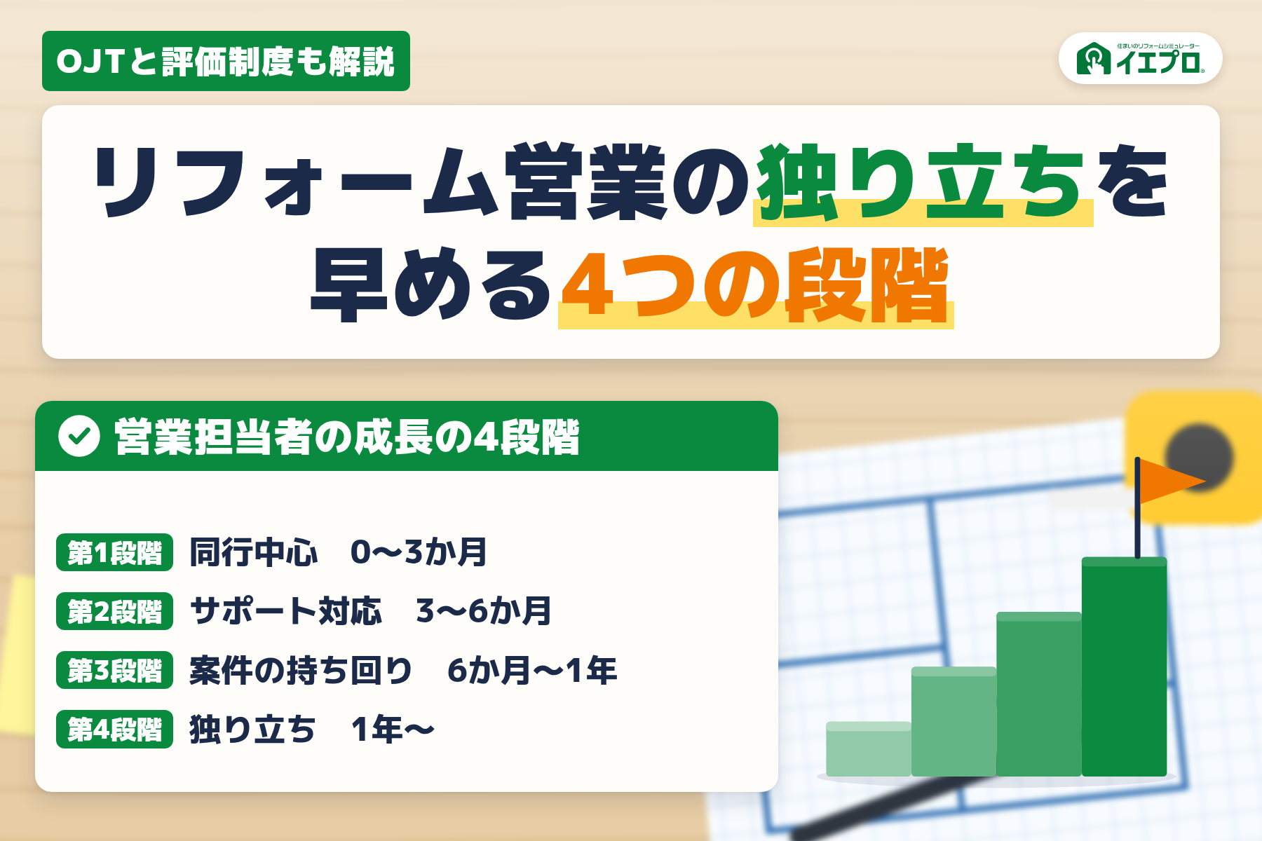 リフォーム営業の独り立ちを早める4つの段階