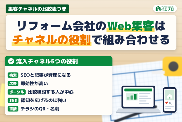 リフォーム会社のWeb集客はチャネルの役割で組み合わせる