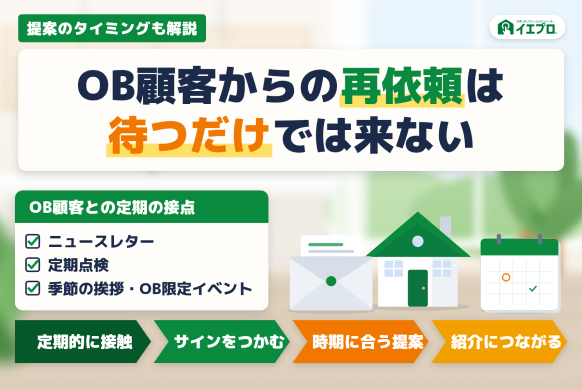 リフォーム業のOB顧客リピート戦略｜再依頼と紹介を生む定期接触の設計と提案タイミング