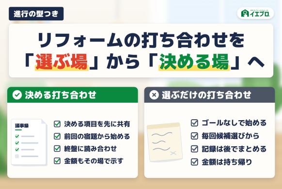 リフォームの打ち合わせを短時間で決める進め方｜事前準備・進行の型・記録の標準化